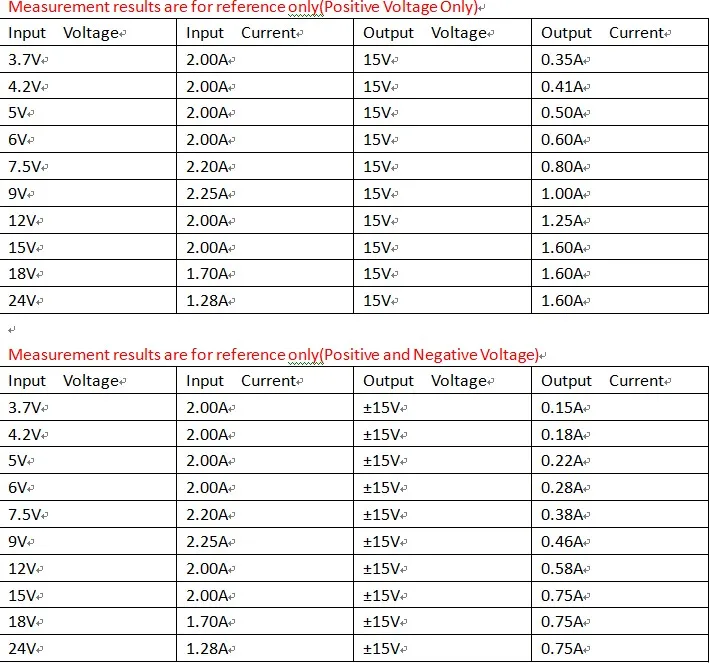 20 Вт DC-DC 5 V-30 V 5V 6V 9V 12V 15V 24V положительный и отрицательный Boost-бак отправлено вверх-вниз конвертер двойной Выход Питание модуль