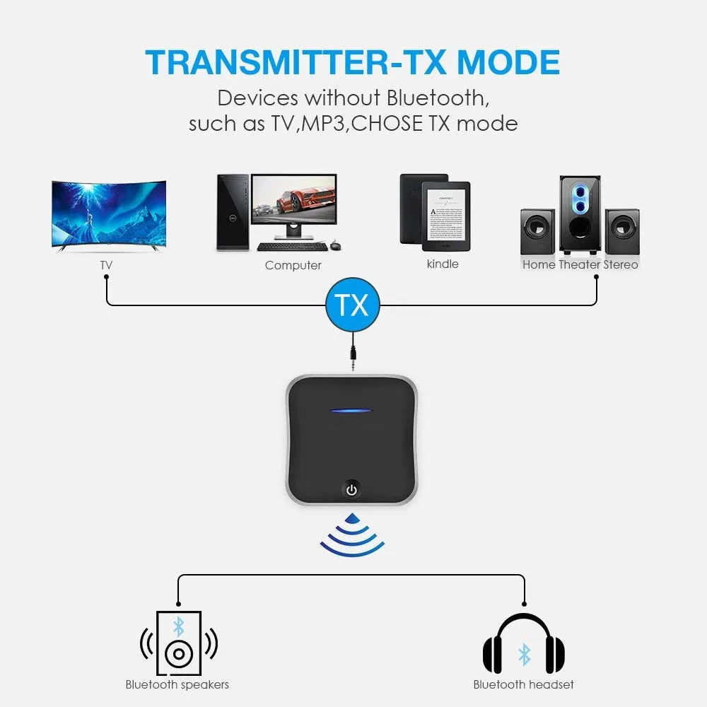 CRDC 2 в 1 Bluetooth 5 0 аудио приемник передатчик SPDIF/3 мм разъем/RCA Hi Fi стерео беспроводной