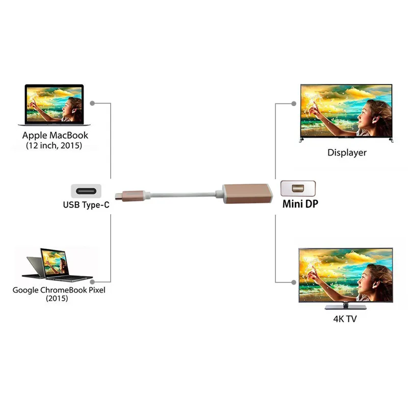 WMZ Тип C Мини DP адаптер USB типа на мини дисплей порт кабель Поддержка 4K разрешение