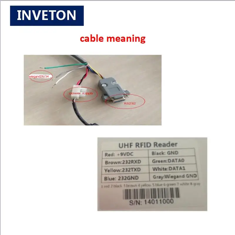 Считыватель карт UHF RFID дальность действия 6 м антенна 8 дБи RS232/Wiegand считыватель