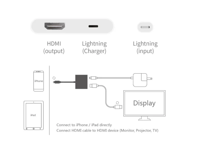USB к hdmi HD кабель-адаптер совместим с Apple тот же экран |