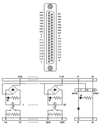 Гинри JR-D32PC-F/24VDC 32 канала электромагнитное реле Модуль высокой мощности клеммной колодки 37pin D-SUB разъем