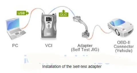 GDS VCI диагностический инструмент для K i a H y u n d-я gdsvci OBDII Диагностика программирования Интерфейс прошивки V2.02