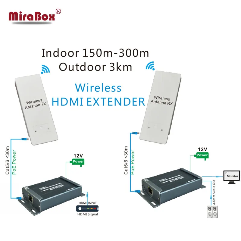 Mirabox Беспроводной HDMI Extender ИК Управление Поддержка Full HD высокой четкости с 3.5 мм