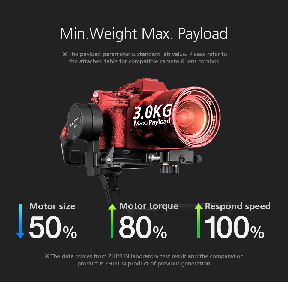 ZHIYUN официальный Weebill LAB 3-осевой ручной карданный oled-экран универсальная структура стабилизатора для беззеркальной камеры VS Crane 3