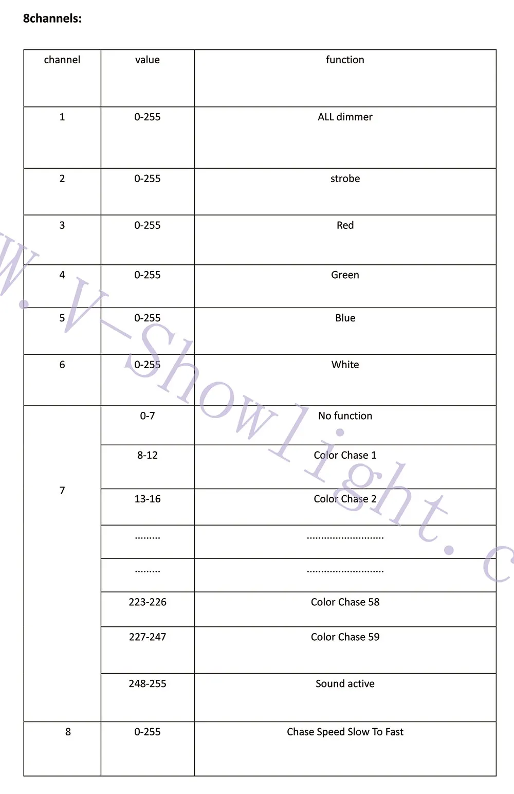 4 шт. 2in1 стены шайба светильник 14x3W адвокатского сословия СИД светильник 3/5P DMX512 Управление сцены Dj диско-светильник для клуб бар церкви