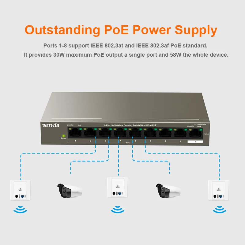 Настольный сетевой коммутатор Tenda TEF1109P 8 63W 9 100 Мбит/с 802 3af/at PoE 58 Вт 250 м 6 кВ с