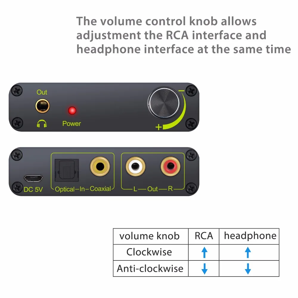 ESYNiC 192 кГц ЦАП конвертер цифровой аналоговый аудио SPDIF коаксиальный Toslink RCA