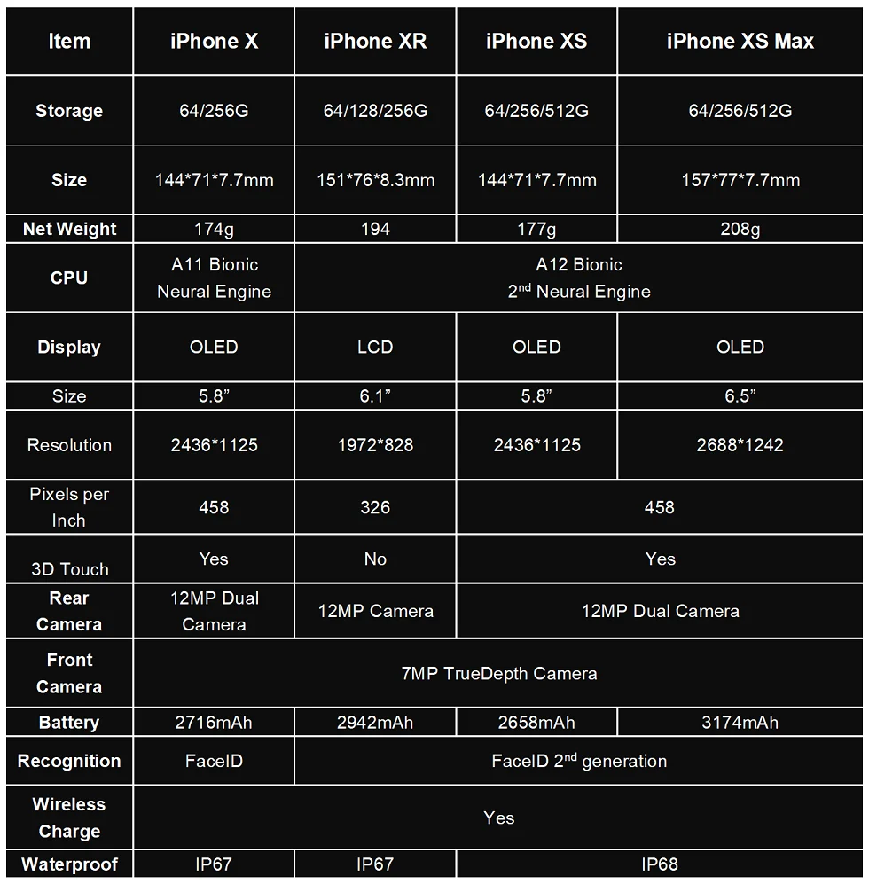 iPhone Xs/Xs Max, 4G LTE, экран 5,8/6,5 дюйма, OLED Super retina Dispay, IOS, смартфон, IP68, водонепроницаемый Mi