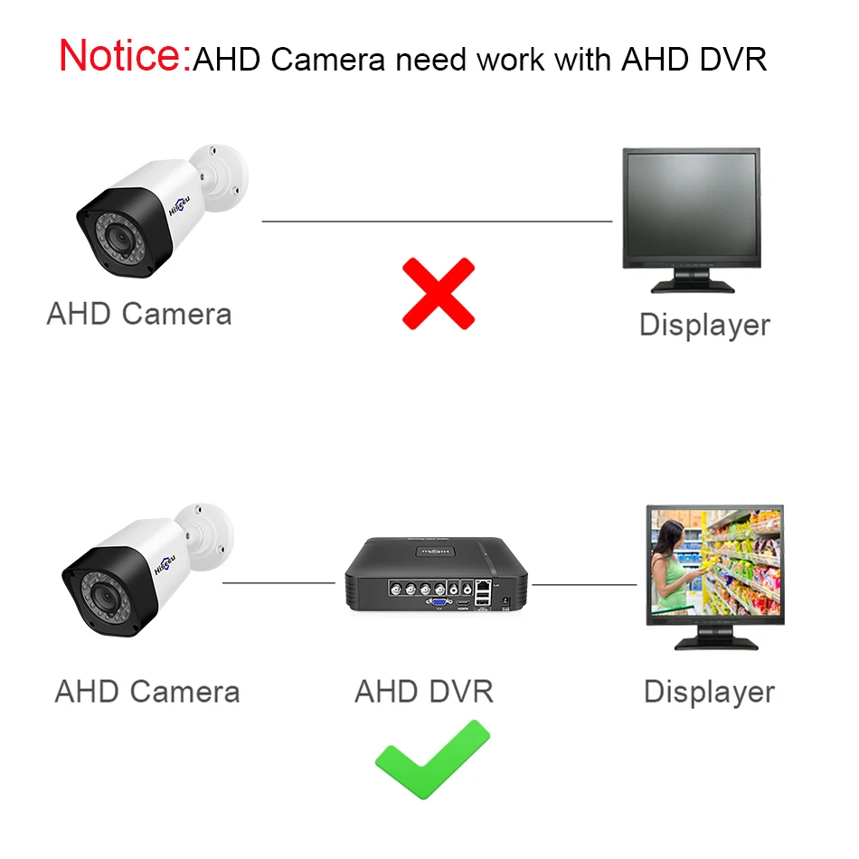 Водонепроницаемая камера видеонаблюдения Hiseeu AHD 720P 1080P|Камеры видеонаблюдения| |
