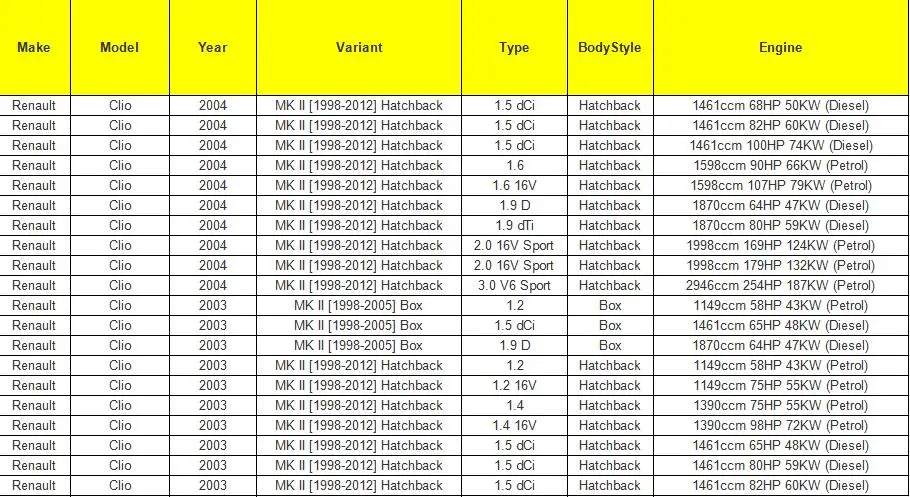 Датчик скорости одометра SS2 для Renault Clio Espace Kangoo Megane 7700418919