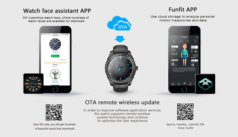 No.1 D7 умные часы 1,3 дюймов Android 4,4 SIM умные часы gps wifi 3g умные часы с Bluetooth 1G 8G Импульсный монитор двухъядерный