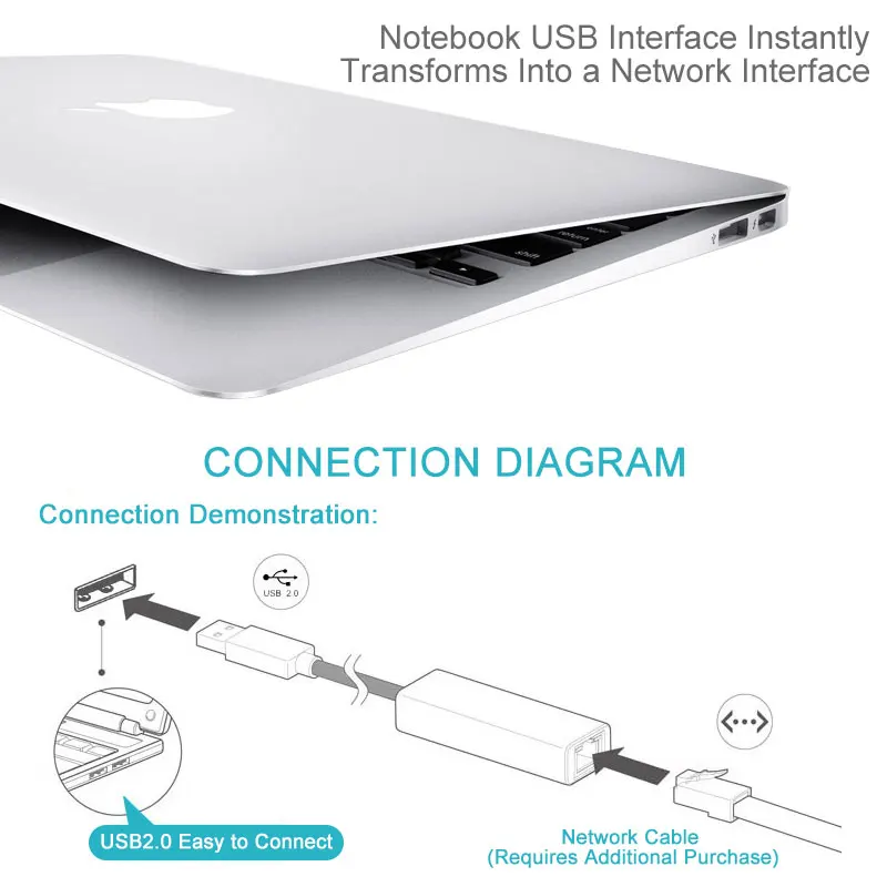 USB Ethernet адаптер 2 0 к RJ45 Lan HUB 3 порта сетевая карта для XiaoMi Box Mac OS Tablet LapPC Switch |