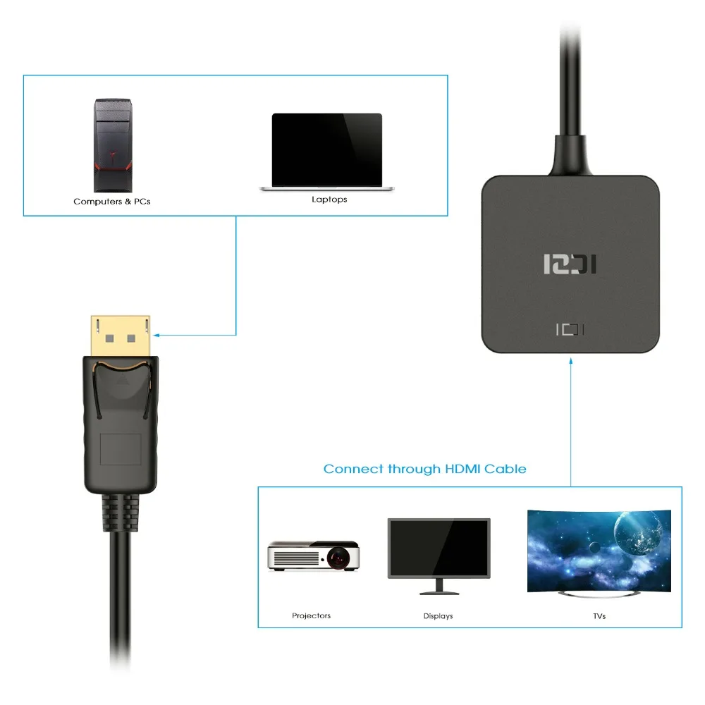 ICZI DisplayPort к HDMI активный адаптер 4 k @ 60 Гц конвертер Папа мама для Macbook Chromebook Pixel Surface