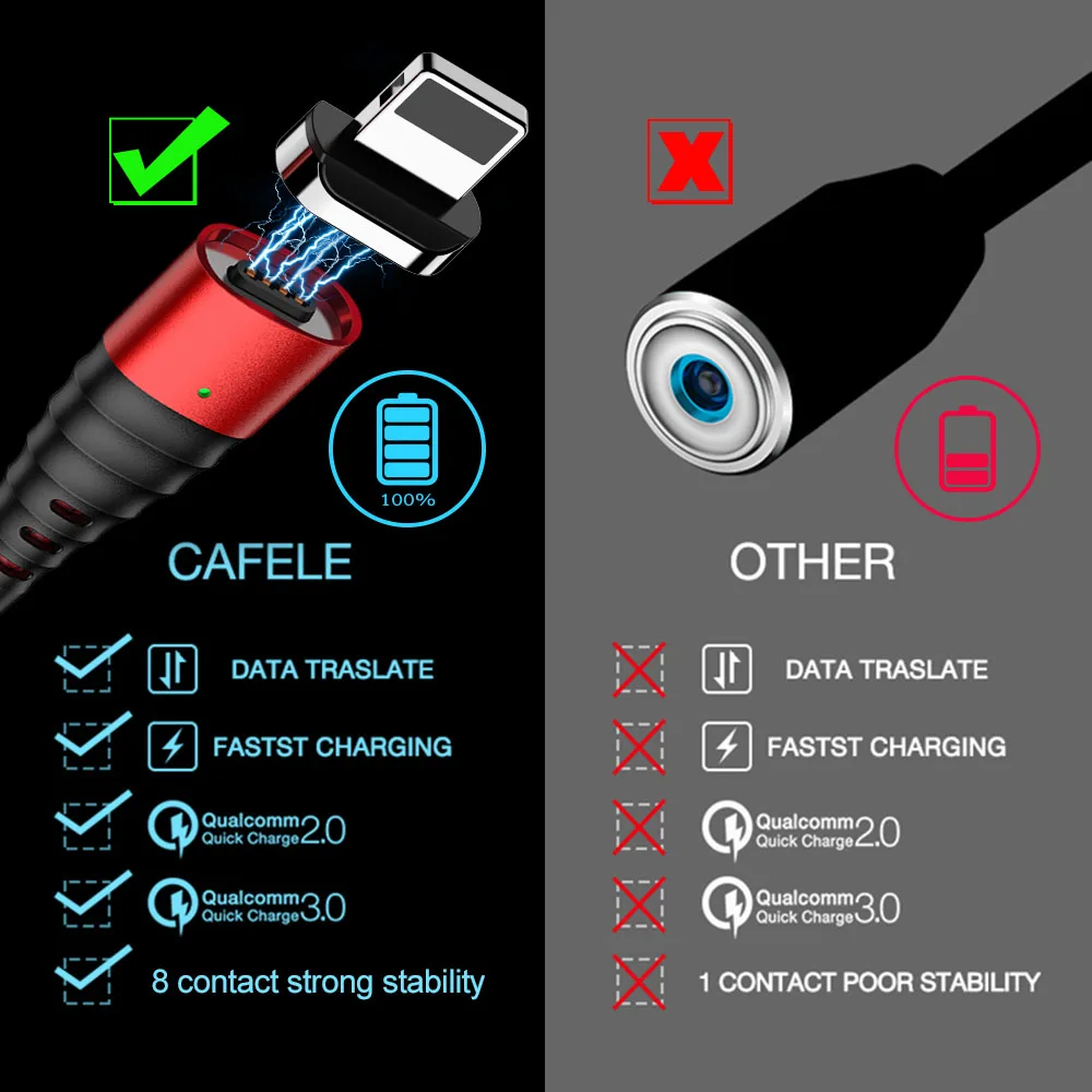 Магнитный usb-кабель Marjay для iPhone 7 8 Plus X Xs Max XR 3A быстрая зарядка PIN 2 м магнитное