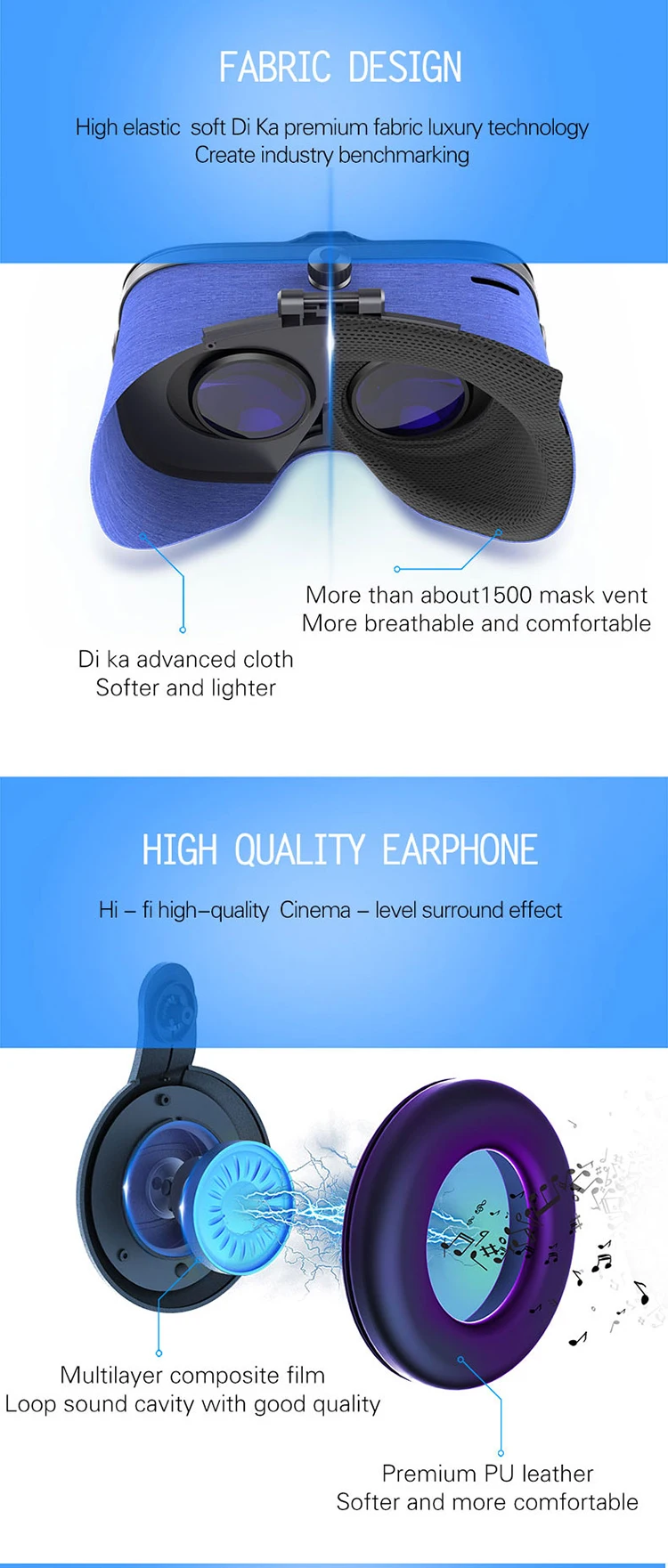 FIITVR 6F 112 FOV гарнитура виртуальной реальности очки 3D очки смартфон анти-синие линзы стерео Google картон регулируемый