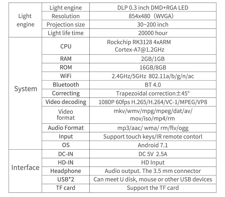 GloryStar мини X2 phonesize Hd проектор Ac3 Android Wi-Fi DLP Смарт Proyector Bluetooth Батарея встроенный беспроводной адаптер