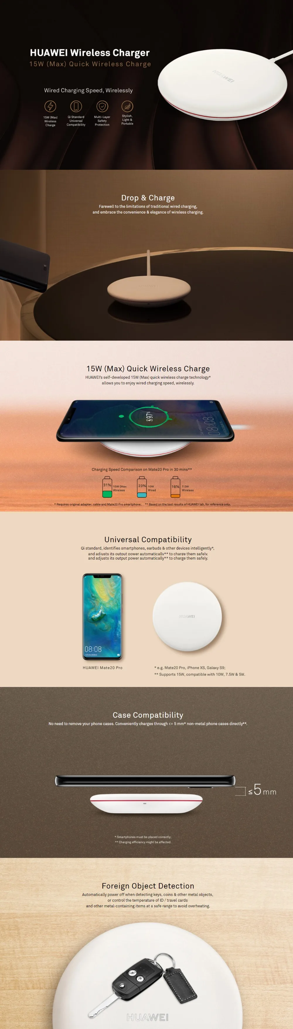 CP60 WPC QI 15 Вт Max Оригинальное Быстрое беспроводное зарядное устройство huawei MAX для huawei mate 20 Pro mate 20 RS