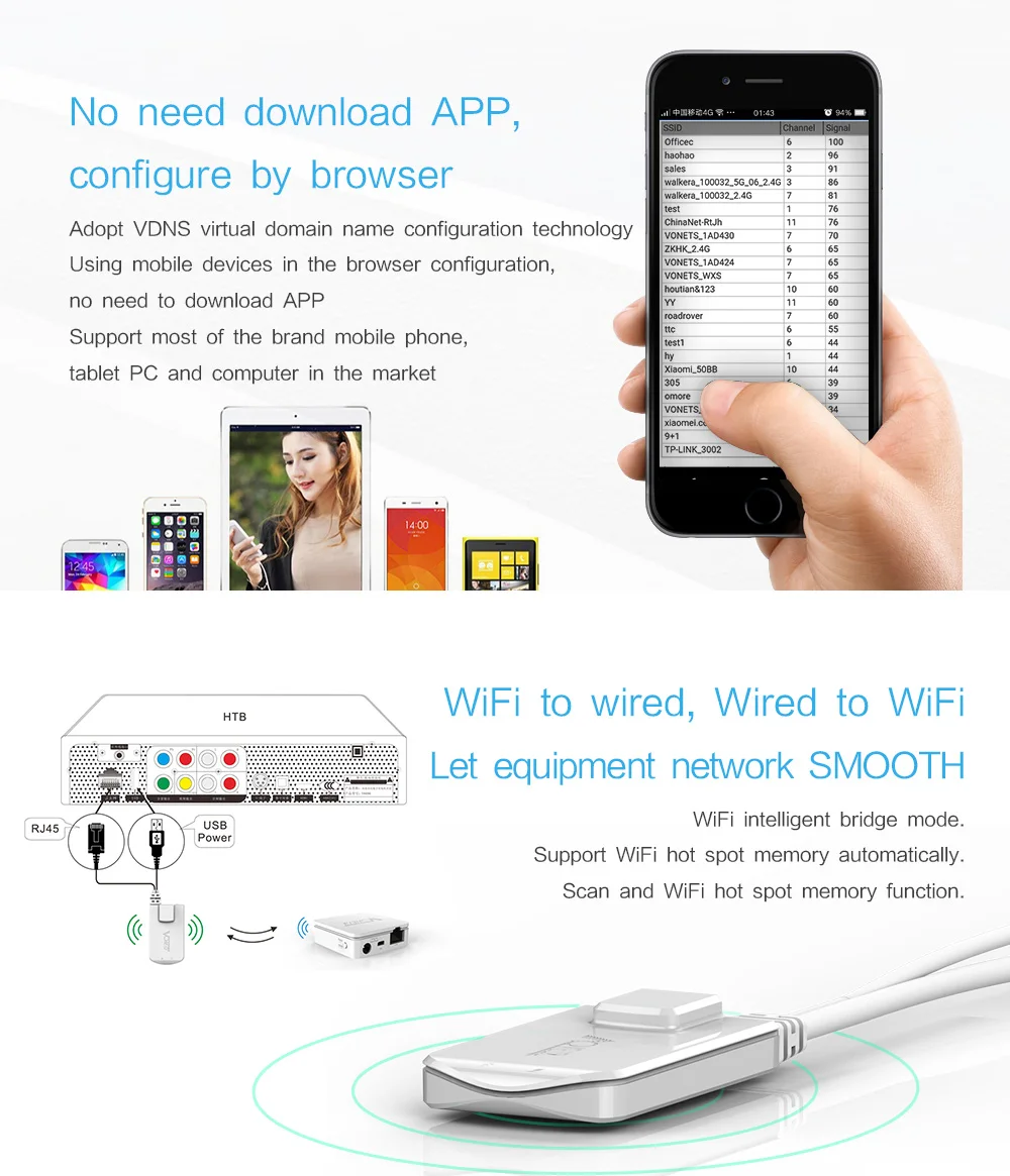 VONETS VAP11N RJ45 беспроводной мост беспроводной wifi к проводной сети