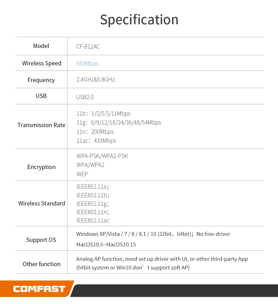 CF-811AC 650Mbs USB беспроводной 2,4G и 5G Wifi адаптер высокоскоростная сетевая карта RTL8811 Двухдиапазонная 802,11 AC антенна для настольного ноутбука