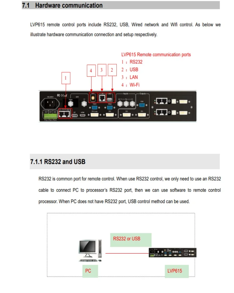 2 канала можно настроить для подключения внешнего стерео аудио плюс DVI/HDMI/NOT SDI аудио LIGHTALL LVP615 светодиодный видеопроцессор