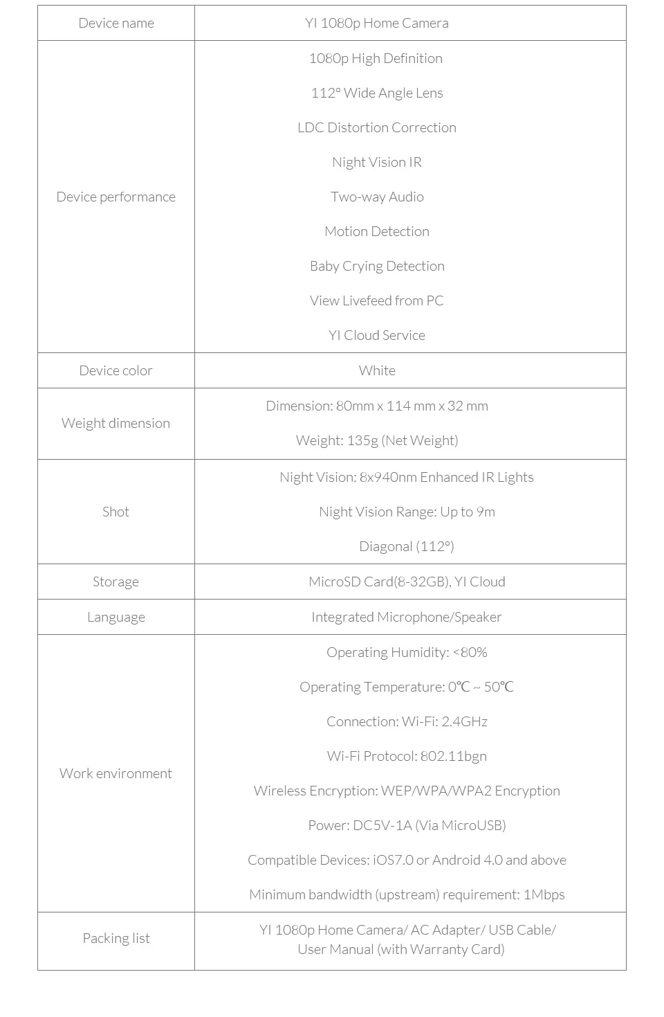 Домашняя камера YI 1080p Home Camera Режим ночной съемки Обнаружение движения Двусторонняя аудиосвязь Облачное хранилище