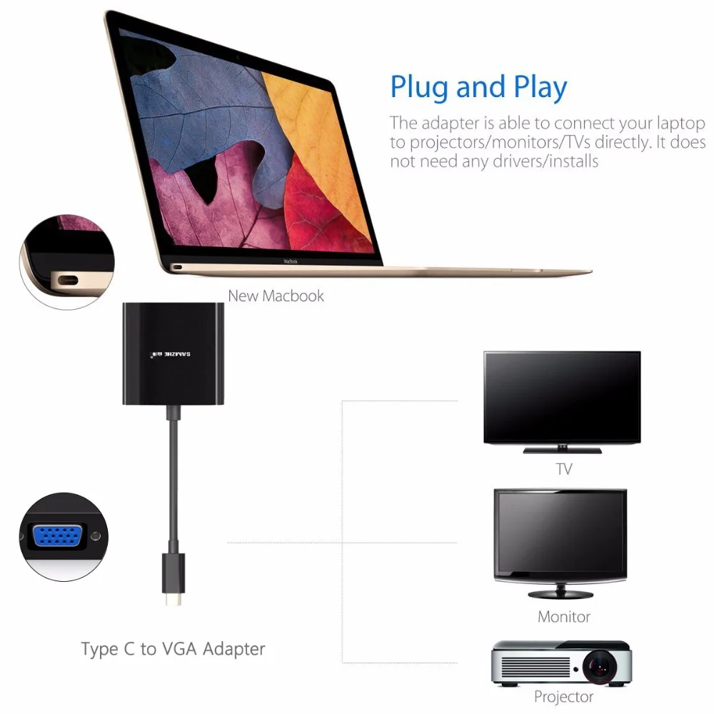 SAMZHE usb type C VGA адаптер type-C к конвертер USB 3 1 для Macbook Chromebook Dell Lumia SAMSUNG S8 Thunderbolt 1080P |