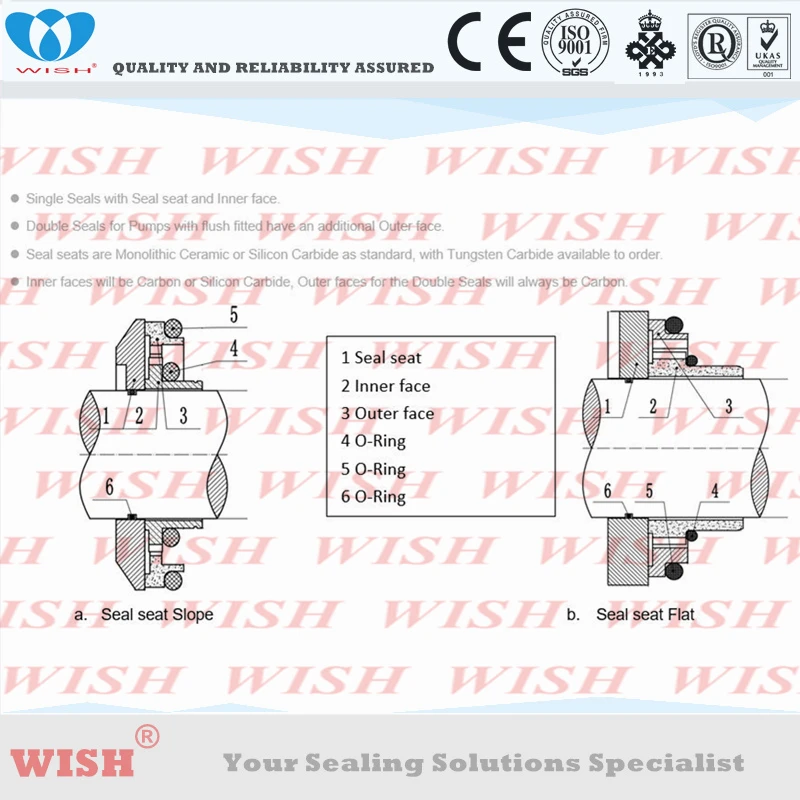 Универсальное уплотнение (сиденье + внутренняя поверхность) модель l 6 14 15 18 24 WRU