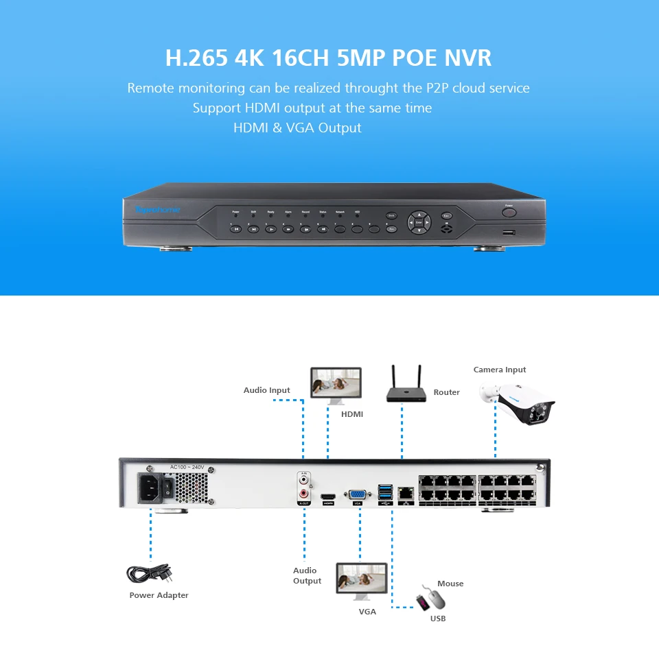 TOPROHOMIE H.265+ 16CH 5MP POE система NVR 5MP 48V POE безопасности для дома и улицы 5xoptical зум 2,8 мм-12 мм PTZ IP Камера Системы 4K