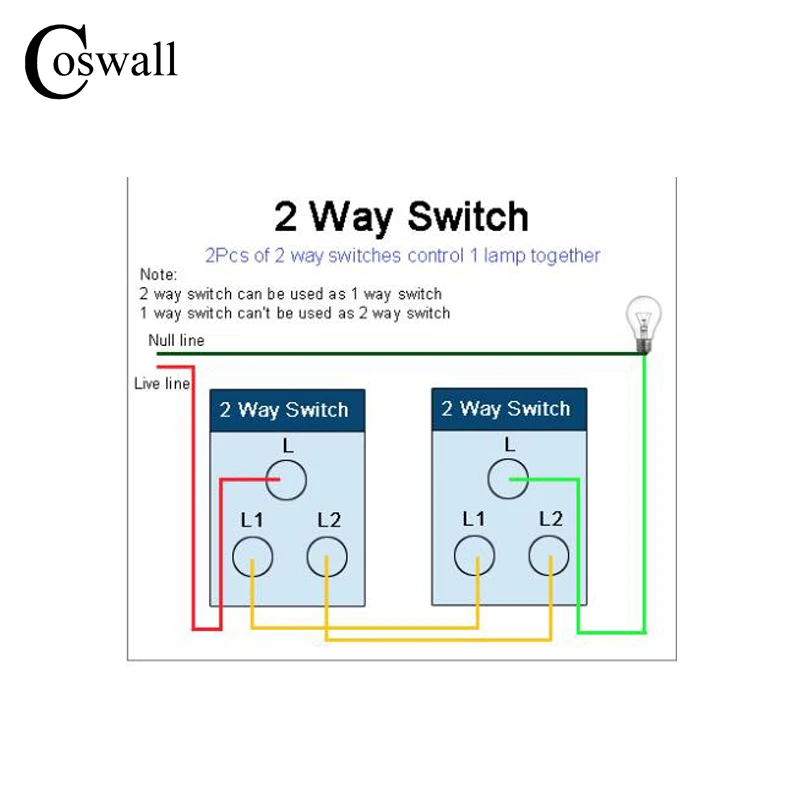 Белая стеклянная панель Coswall 16 А настенная розетка европейского стандарта +