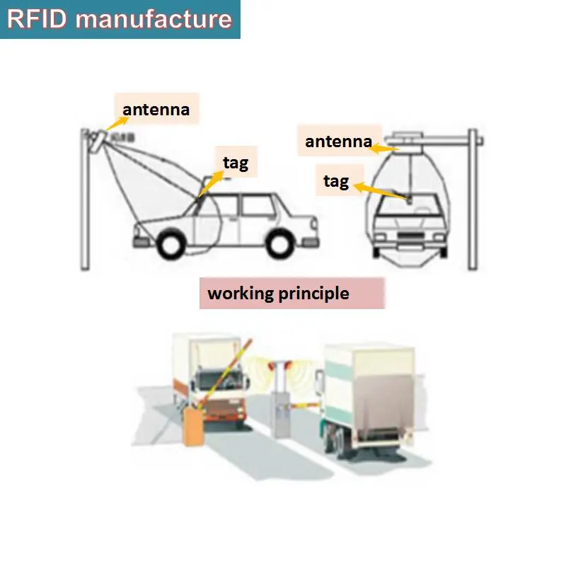 

UHF rfid long range usb desktop card reader provide free English sdk and sample ankle tag sticker for parking vehicle system