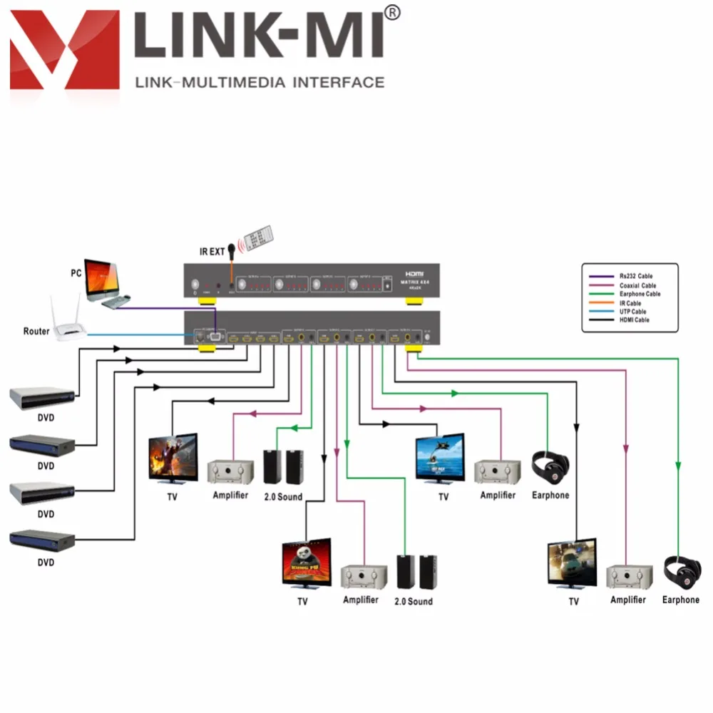 LINK-MI HDMI 4x4 видеоматричный коммутатор с ARC совместимый HDMI2.0/HDCP2.2 поддержка 4k x 2K 3D