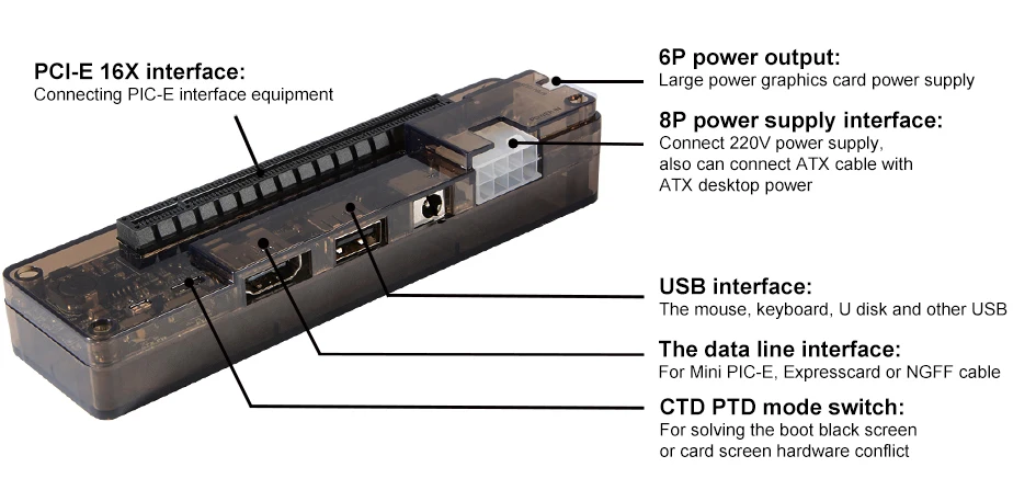 PCI-E EXP GDC внешняя видеокарта для ноутбука док-станция для ноутбука(Mini PCI-E/NGFF/Expresscard интерфейс