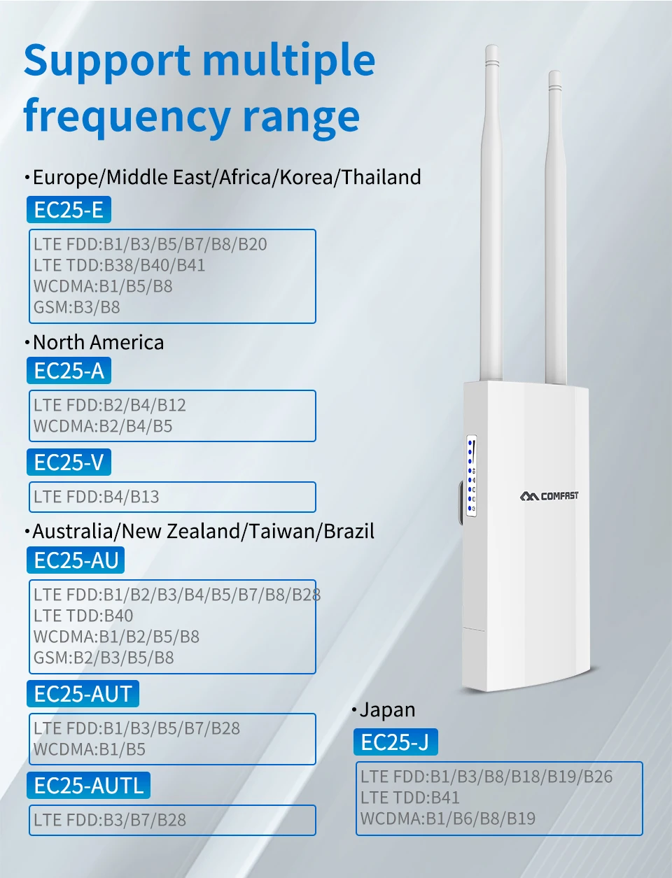 COMFAST CF-E5 300 /  4G sim-   ,  Wi-Fi IP66   QCA9531 + EC20