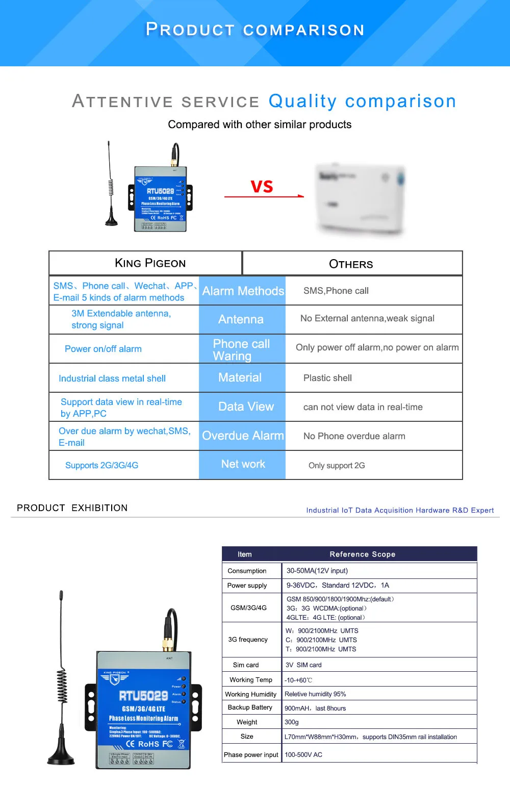 GSM 3g 4G LTE 3 фазы потери мониторинга сигнализации отключения питания Статус Значение мониторинга поддержка Modbus TCP RTU5029A
