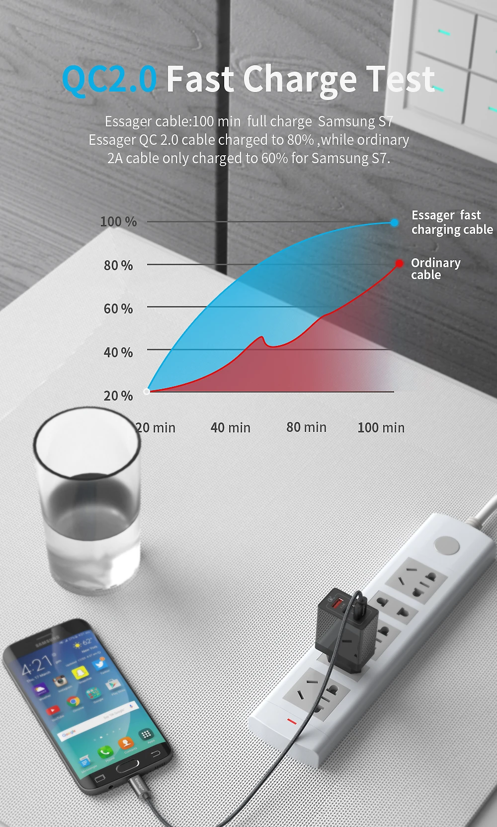 Essager Micro USB кабель 2.4A Быстрая зарядка зарядное устройство для samsung Xiaomi Redmi Note 5 Microusb Android кабель для передачи данных кабель для мобильного телефона