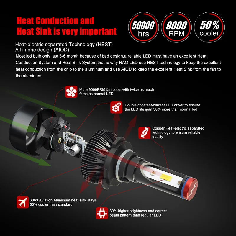 Светодиодные Автомобильные фары NAO H4 H7 H11 HB4 HB3 H1 автомобильные H3 H8 H9 H13 H27 9005 9006 36 Вт