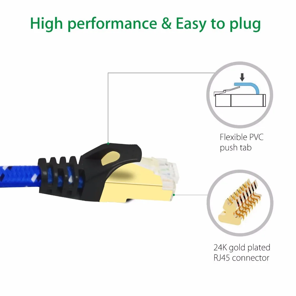 2 метра CAT7 10G Ethernet плоский кабель нейлоновая оплетка позолоченные и