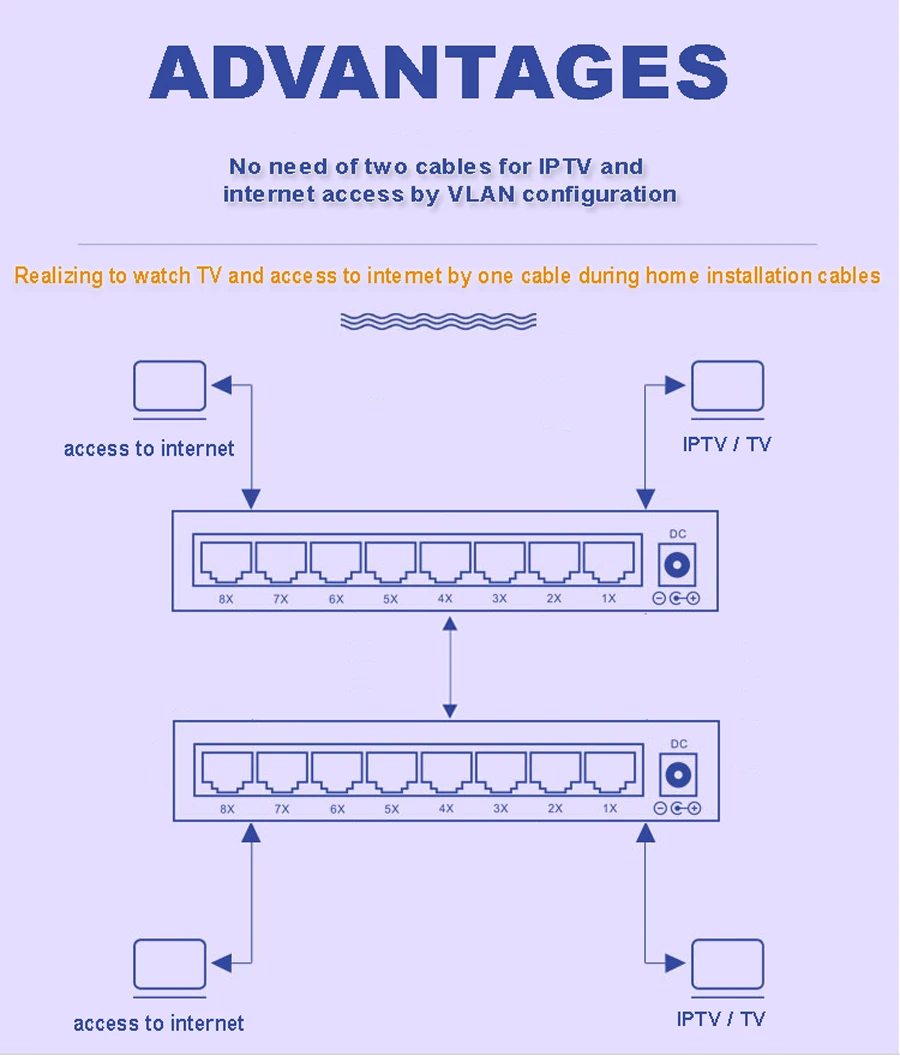 VLAN 8 Порты и разъёмы гигабитный управляемый коммутатор питания через ethernet poe+ ieee802.3af/at отвечающих требованиям