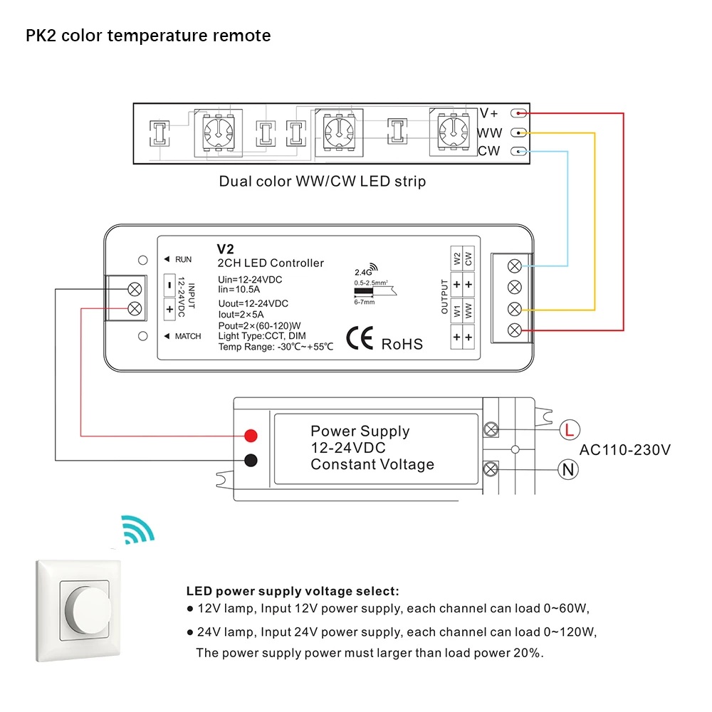 DC12 24V PK1/PK2/PK3 поворотная панель РЧ пульт дистанционного управления тусклый/ССТ/RGB