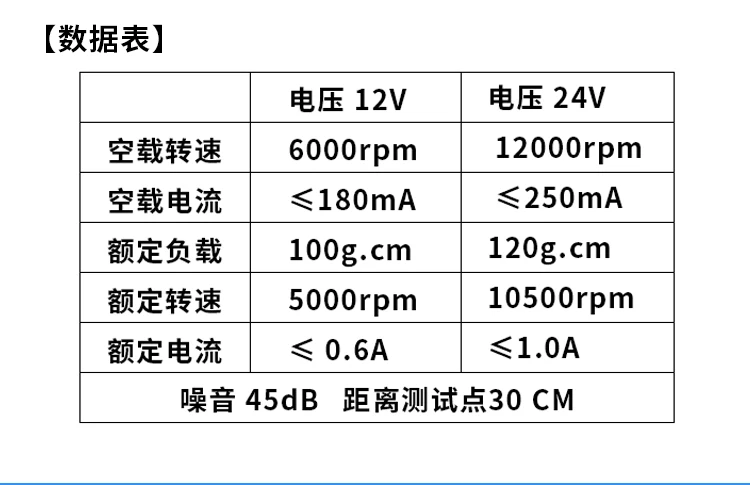 Chihai мотор CHB-BLDC2838 Встроенный привод постоянного тока бесщеточный мотор, высокий крутящий момент, высокая скорость и низкий уровень шума dc242.0 в DC12.0V