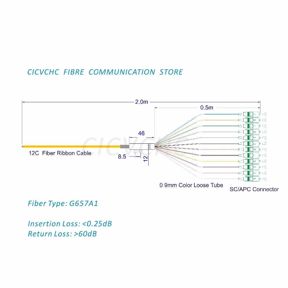 2pcs 12 Core Ribbon Cable-SC/APC-G657A1-Branch kit / Optical Fiber Pigtail