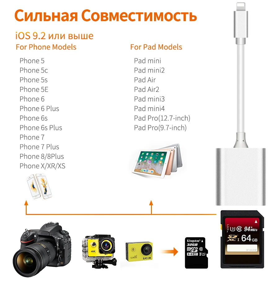 Rocketek OTG кард-ридер для SD TF CF смарт-камера карта адаптер для считывателей для iPhone iPod Apple карты памяти использовать не нужно приложение