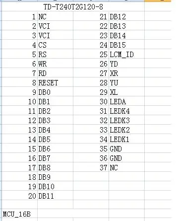 2,4 дюймовый 37 P TFT ЖК-экран с сенсорной панелью ILI9320 Привод IC 240(RGB)* 320 MCU 16 бит интерфейс