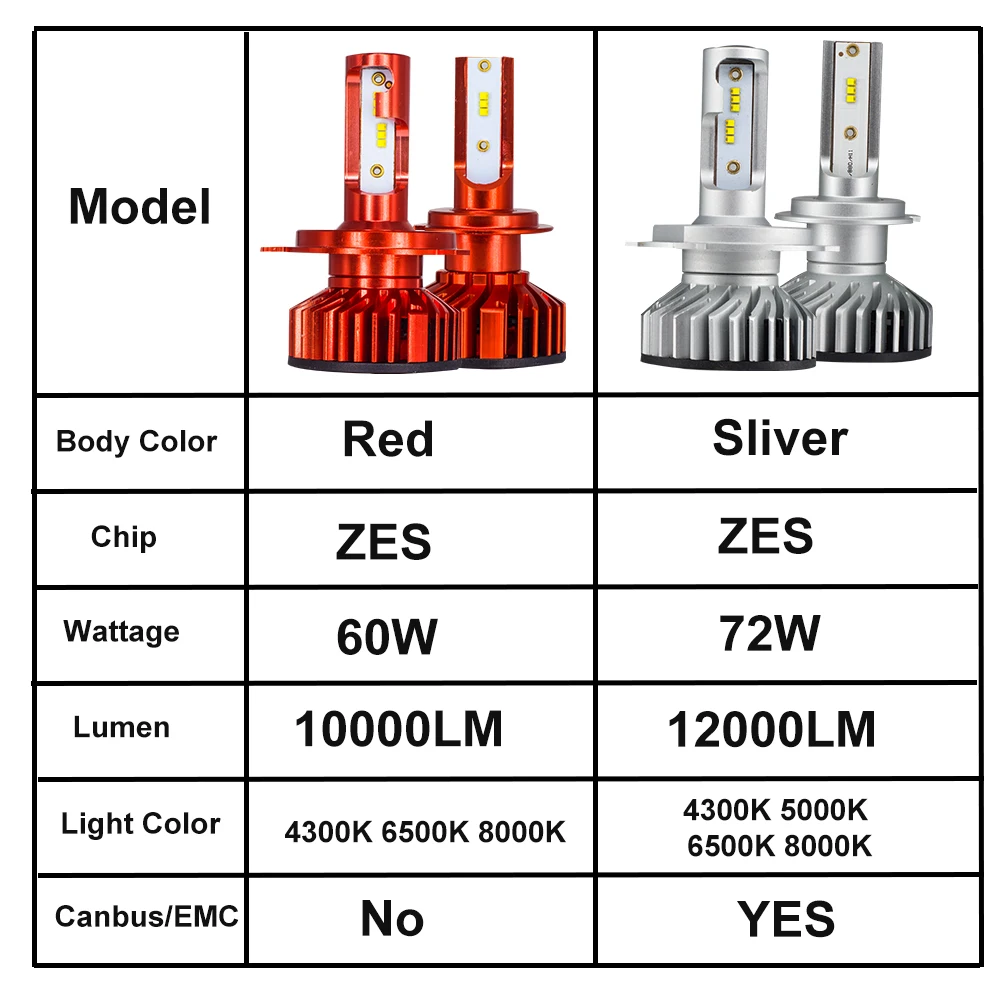 YHKOMS Mini Canbus светодиодный H4 H7 H1 4300K 5000K 6500K 8000K автомобильный головной светильник H8 H9