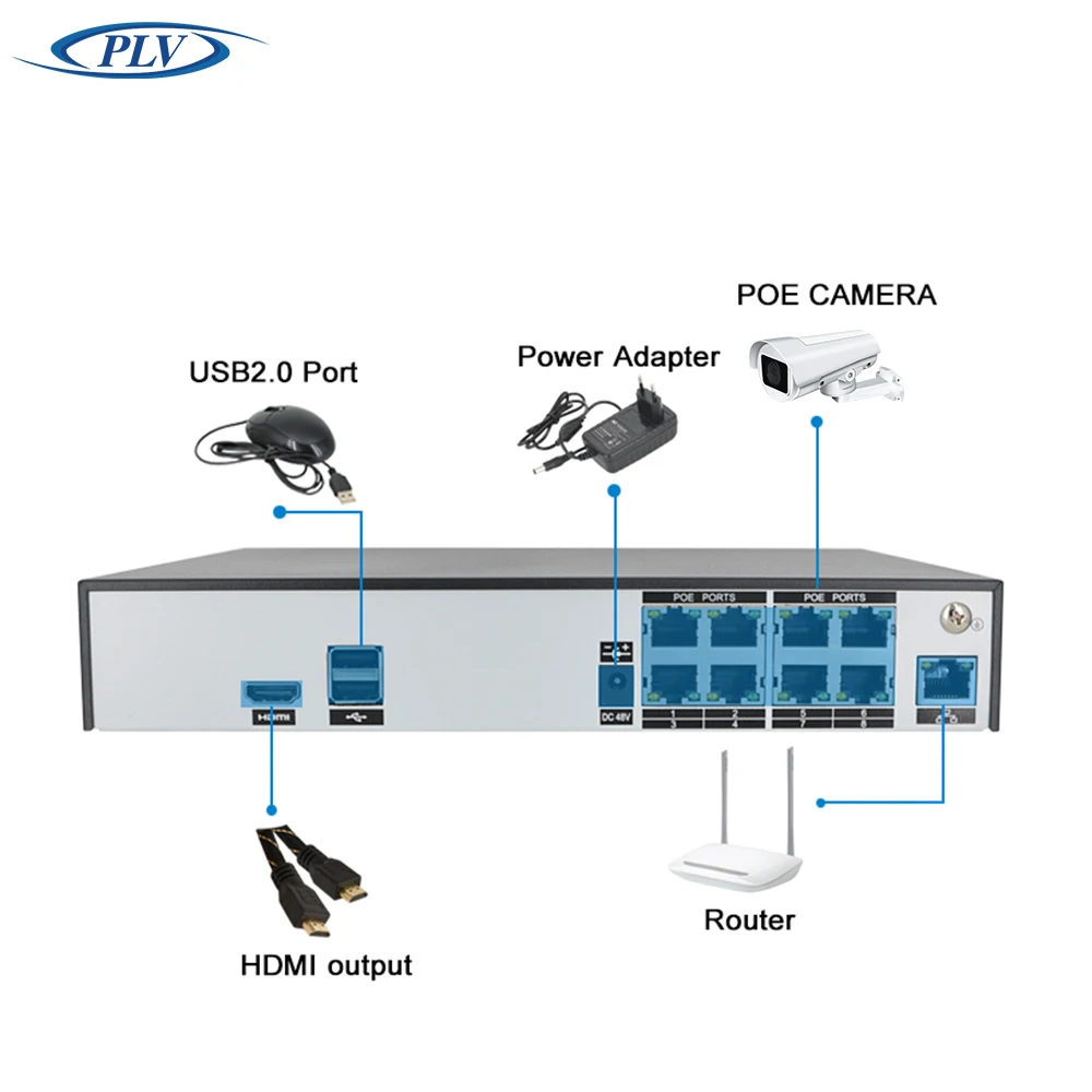 Лучший PTZ камеры безопасности системы видеонаблюдения 8ch 4MP POE NVR + 6 * ip-камера 2.0MP