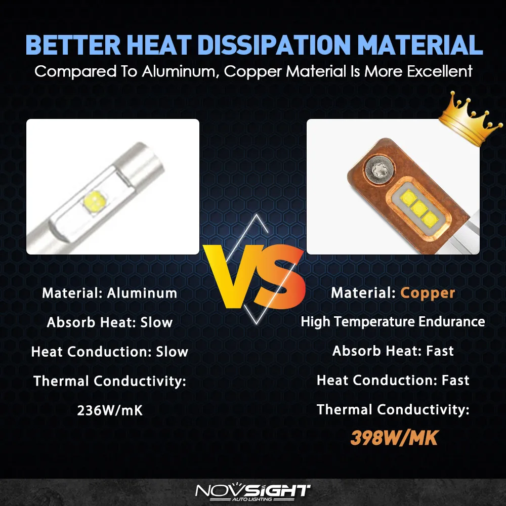 Novsight H11 H8 светодиодный h7 h1 противотуманная светильник лампы 9005 HB3 HB4 9006 стайлинга
