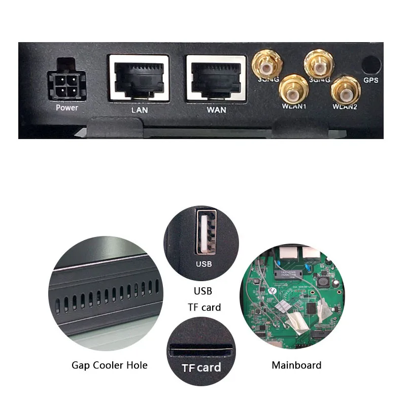 4g router car wifi access point with sim card slot and external antennas 3g gsm car/bus wireless router 802.11n/g/b
