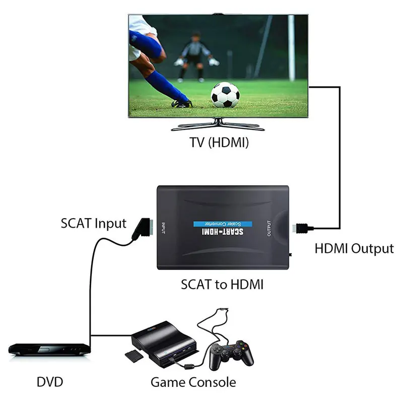 JKING 1080P SCART в HDMI конвертер видео аудио сигнала адаптер HD с зарядным адаптером |