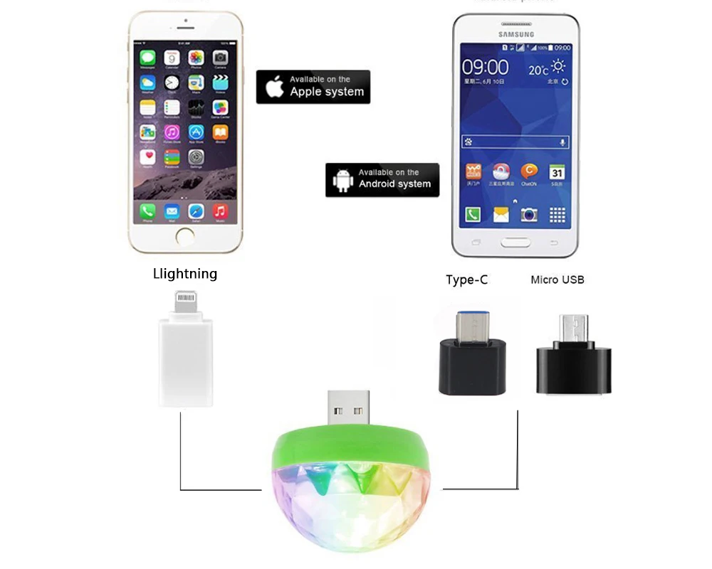 USB 5 V ktv диско dj Красочные Праздничные рождественские гирлянды светодиодные фонари управление музыкой домашние вечерние Поющие сценические лампочки для Хэллоуина